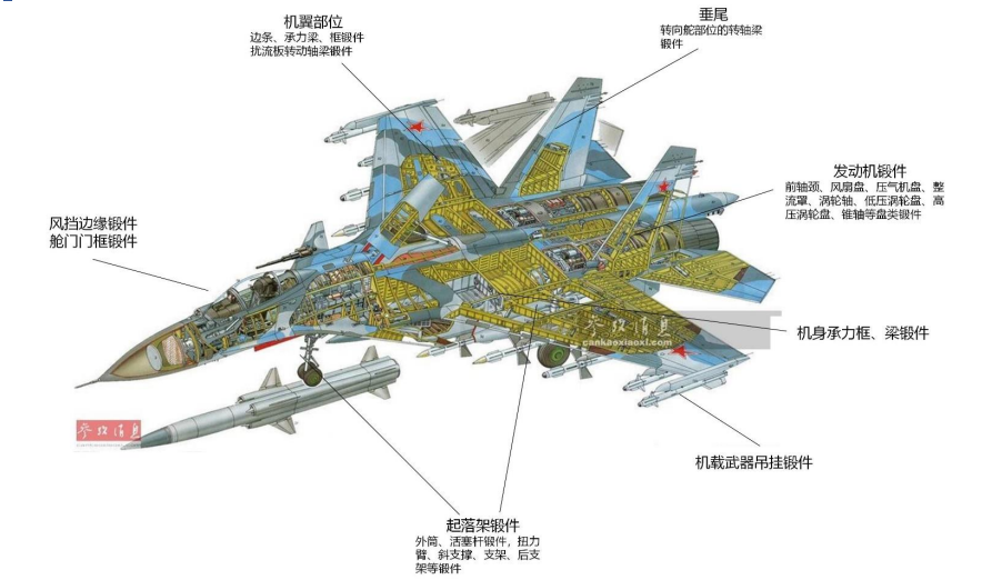 飛機鍛件