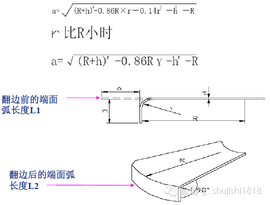 最全的沖壓工藝與產(chǎn)品設(shè)計(圖77)