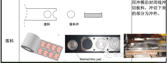 最全的沖壓工藝與產(chǎn)品設(shè)計(圖3)