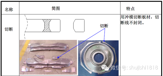 最全的沖壓工藝與產(chǎn)品設(shè)計(圖2)