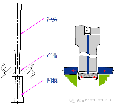 最全的沖壓工藝與產(chǎn)品設(shè)計(圖29)