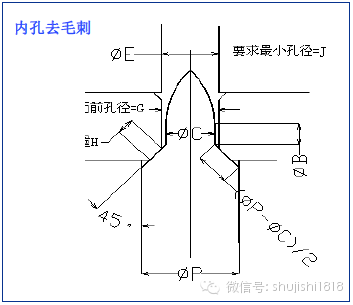 最全的沖壓工藝與產(chǎn)品設(shè)計(圖36)