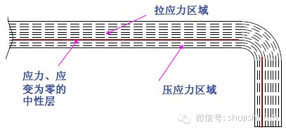 最全的沖壓工藝與產(chǎn)品設(shè)計(圖41)