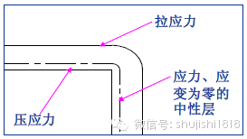 最全的沖壓工藝與產(chǎn)品設(shè)計(圖39)