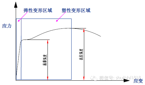 最全的沖壓工藝與產(chǎn)品設(shè)計(圖42)