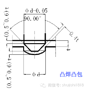 最全的沖壓工藝與產(chǎn)品設(shè)計(圖60)