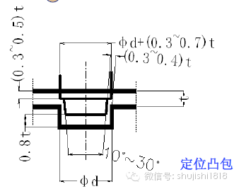 最全的沖壓工藝與產(chǎn)品設(shè)計(圖61)