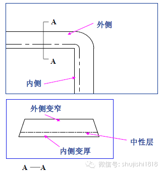 最全的沖壓工藝與產(chǎn)品設(shè)計(圖45)