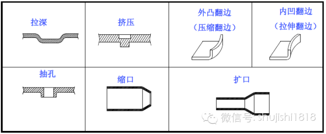 最全的沖壓工藝與產(chǎn)品設(shè)計(圖56)