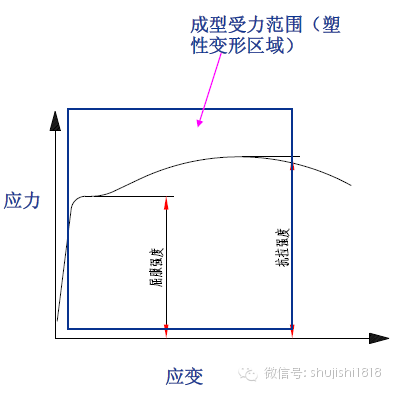 最全的沖壓工藝與產(chǎn)品設(shè)計(圖55)