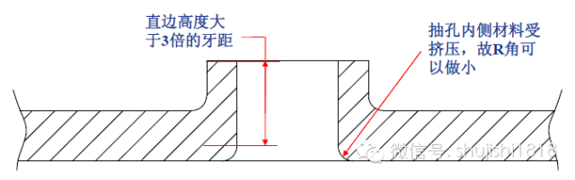 最全的沖壓工藝與產(chǎn)品設(shè)計(圖68)