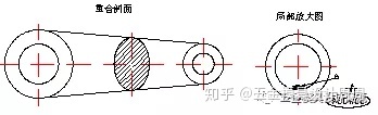 沖壓基礎(chǔ)知識(shí)。小白必看?。。。?圖17)