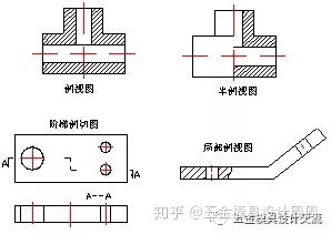 沖壓基礎(chǔ)知識(shí)。小白必看！?。?！(圖16)