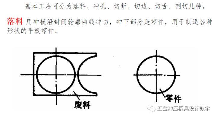 沖壓工藝的四大順序分別是什么？(圖4)