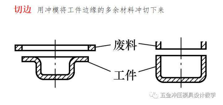 沖壓工藝的四大順序分別是什么？(圖7)