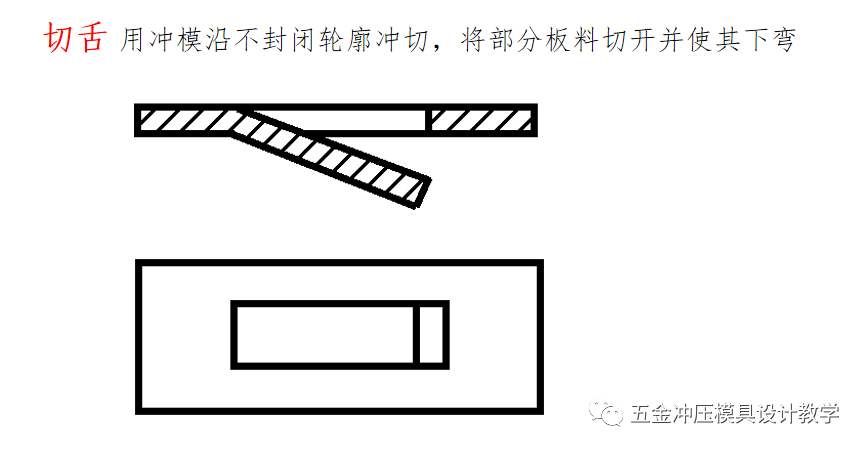 沖壓工藝的四大順序分別是什么？(圖8)