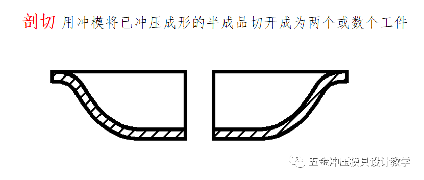 沖壓工藝的四大順序分別是什么？(圖9)