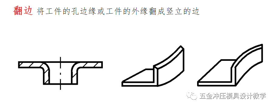 沖壓工藝的四大順序分別是什么？(圖13)