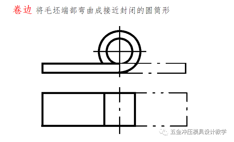 沖壓工藝的四大順序分別是什么？(圖11)