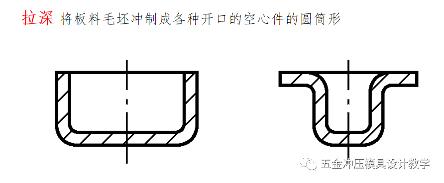 沖壓工藝的四大順序分別是什么？(圖12)