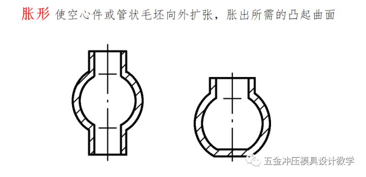 沖壓工藝的四大順序分別是什么？(圖15)