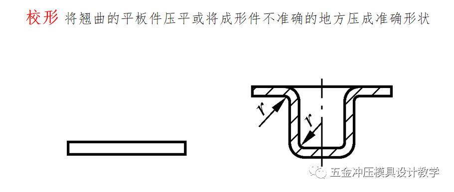 沖壓工藝的四大順序分別是什么？(圖17)