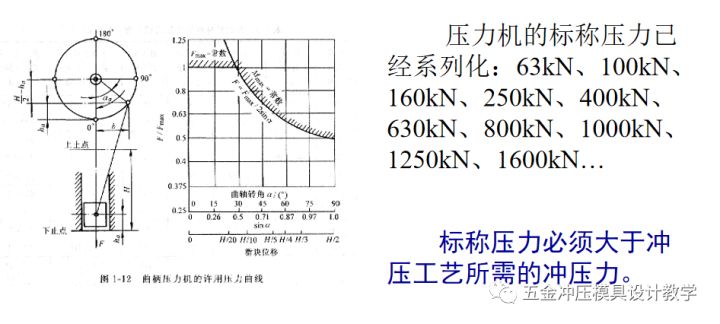 沖壓工藝的四大順序分別是什么？(圖33)