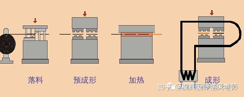 沖壓這個(gè)工藝有哪些缺點(diǎn)？(圖1)