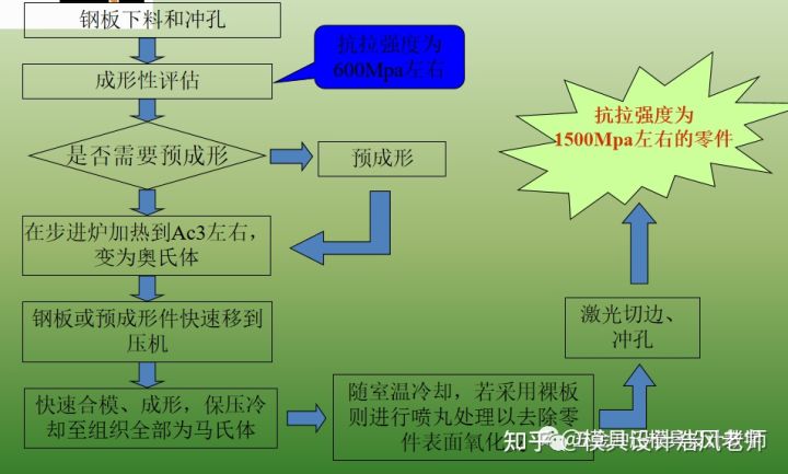 沖壓這個(gè)工藝有哪些缺點(diǎn)？(圖2)