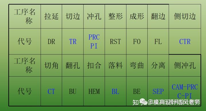 沖壓這個(gè)工藝有哪些缺點(diǎn)？(圖3)