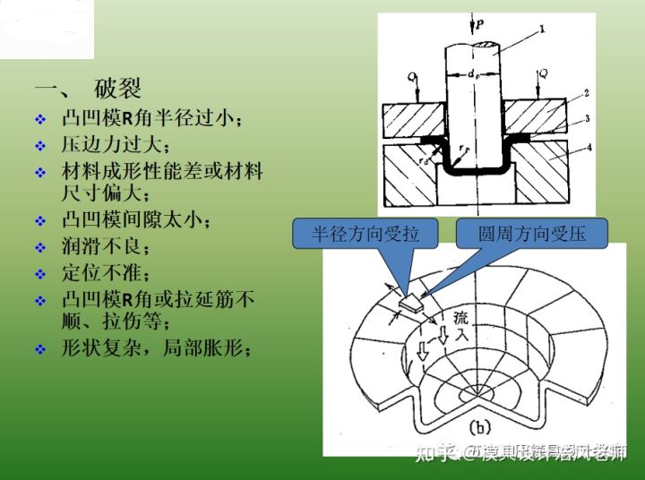 沖壓這個(gè)工藝有哪些缺點(diǎn)？(圖6)