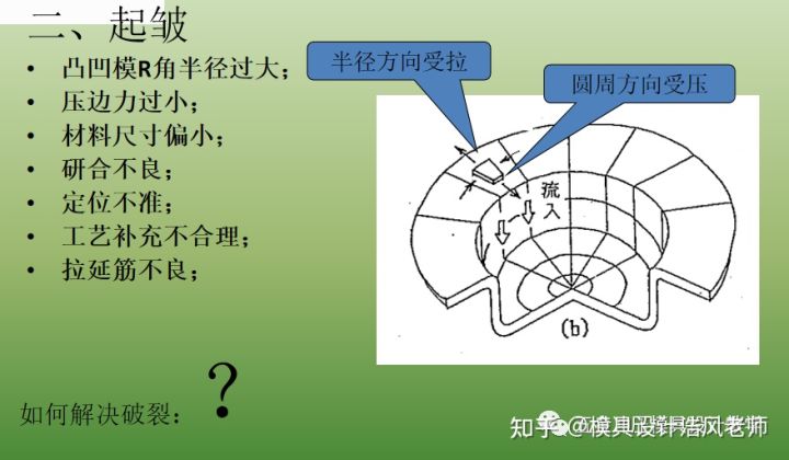 沖壓這個(gè)工藝有哪些缺點(diǎn)？(圖8)