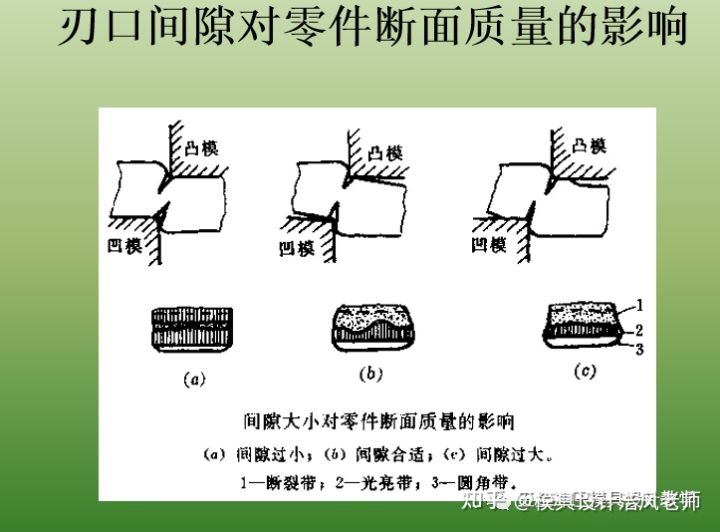 沖壓這個(gè)工藝有哪些缺點(diǎn)？(圖11)