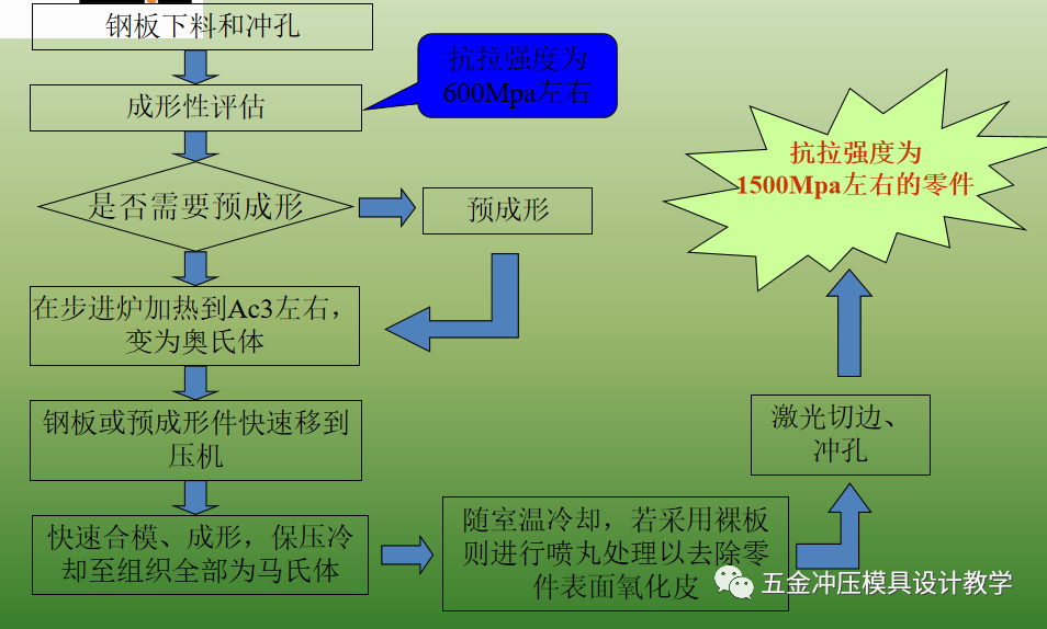 沖壓基礎(chǔ)知識(shí)和品質(zhì)缺陷要點(diǎn)總結(jié)，值得收藏學(xué)習(xí)(圖2)