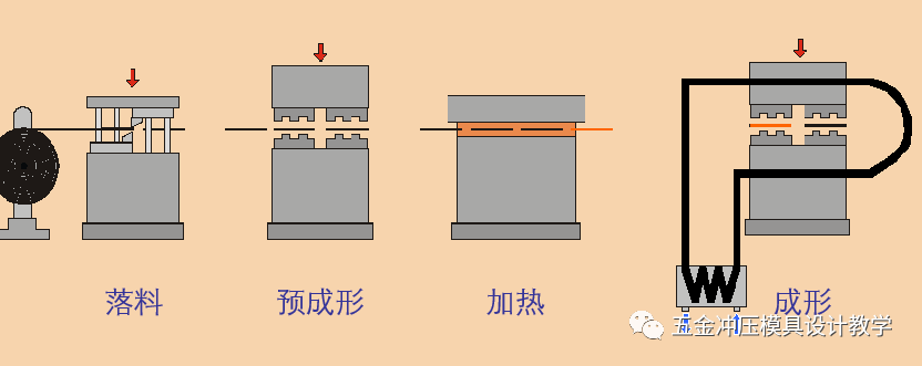 沖壓基礎(chǔ)知識(shí)和品質(zhì)缺陷要點(diǎn)總結(jié)，值得收藏學(xué)習(xí)(圖1)