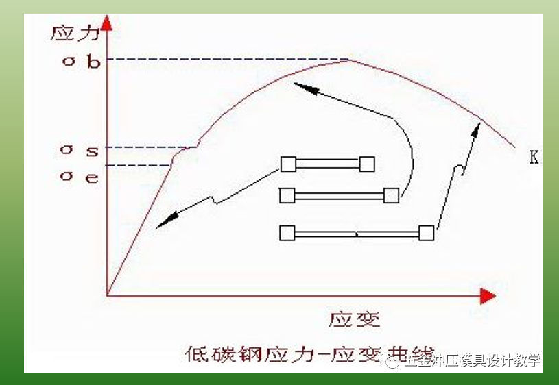 沖壓基礎(chǔ)知識(shí)和品質(zhì)缺陷要點(diǎn)總結(jié)，值得收藏學(xué)習(xí)(圖4)