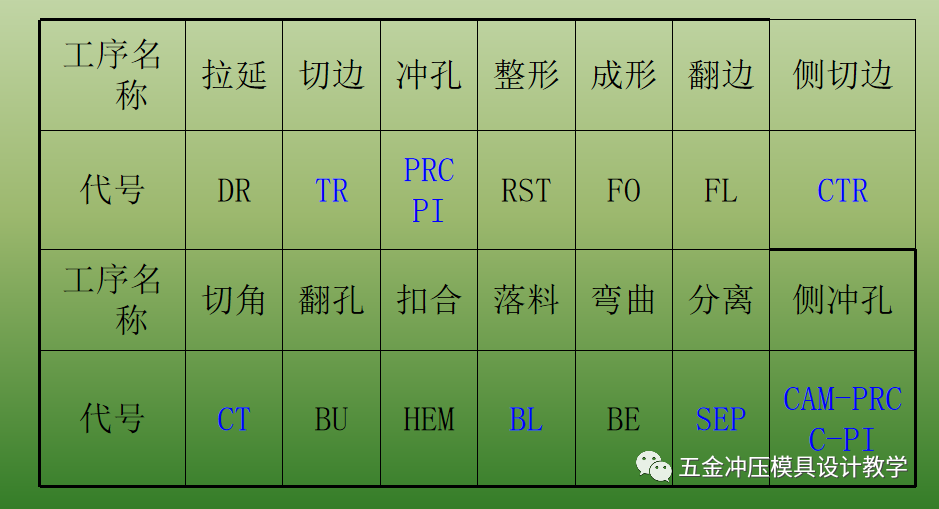 沖壓基礎(chǔ)知識(shí)和品質(zhì)缺陷要點(diǎn)總結(jié)，值得收藏學(xué)習(xí)(圖3)