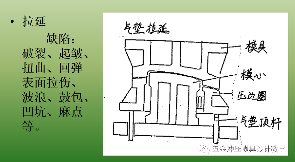 沖壓基礎(chǔ)知識(shí)和品質(zhì)缺陷要點(diǎn)總結(jié)，值得收藏學(xué)習(xí)(圖5)