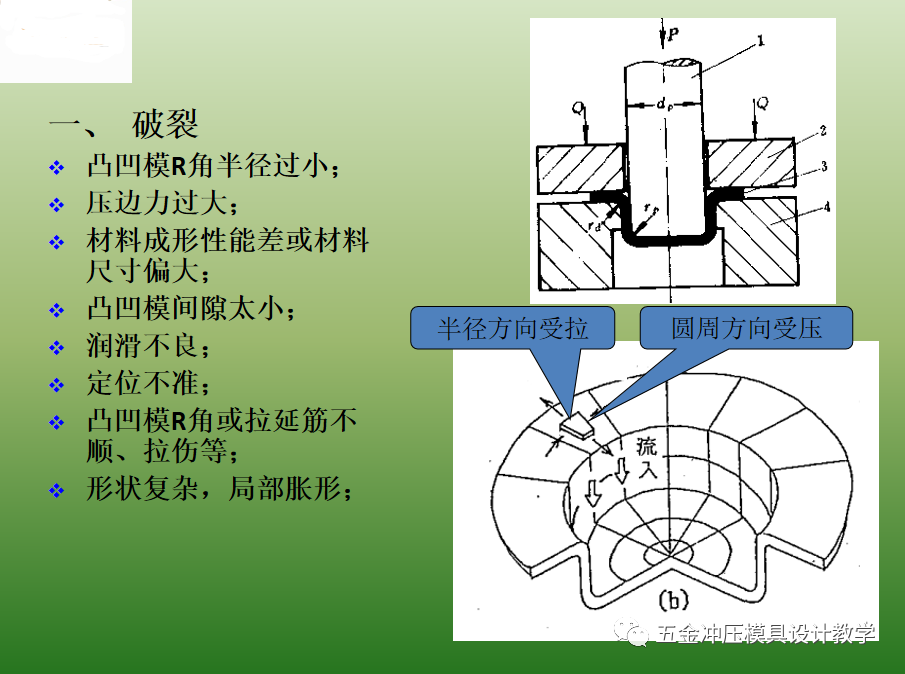 沖壓基礎(chǔ)知識(shí)和品質(zhì)缺陷要點(diǎn)總結(jié)，值得收藏學(xué)習(xí)(圖6)