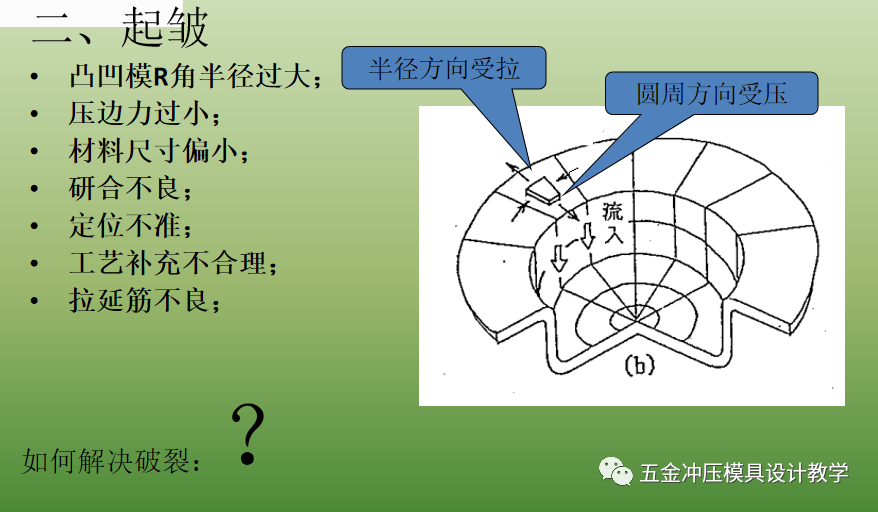 沖壓基礎(chǔ)知識(shí)和品質(zhì)缺陷要點(diǎn)總結(jié)，值得收藏學(xué)習(xí)(圖8)