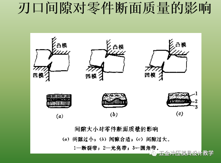 沖壓基礎(chǔ)知識(shí)和品質(zhì)缺陷要點(diǎn)總結(jié)，值得收藏學(xué)習(xí)(圖11)