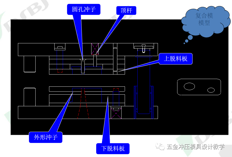 沖壓模具知識(shí)簡(jiǎn)介(圖8)