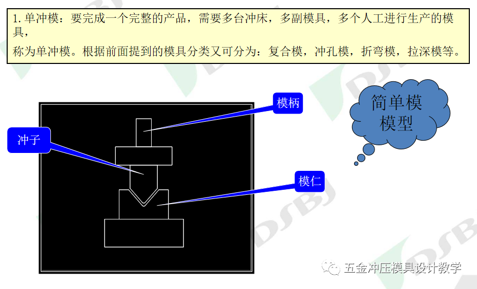 沖壓模具知識(shí)簡(jiǎn)介(圖7)