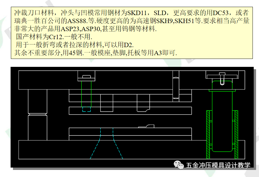 沖壓模具知識(shí)簡(jiǎn)介(圖11)