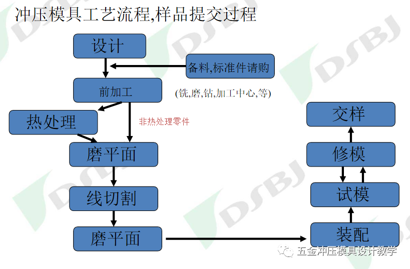 沖壓模具知識(shí)簡(jiǎn)介(圖26)