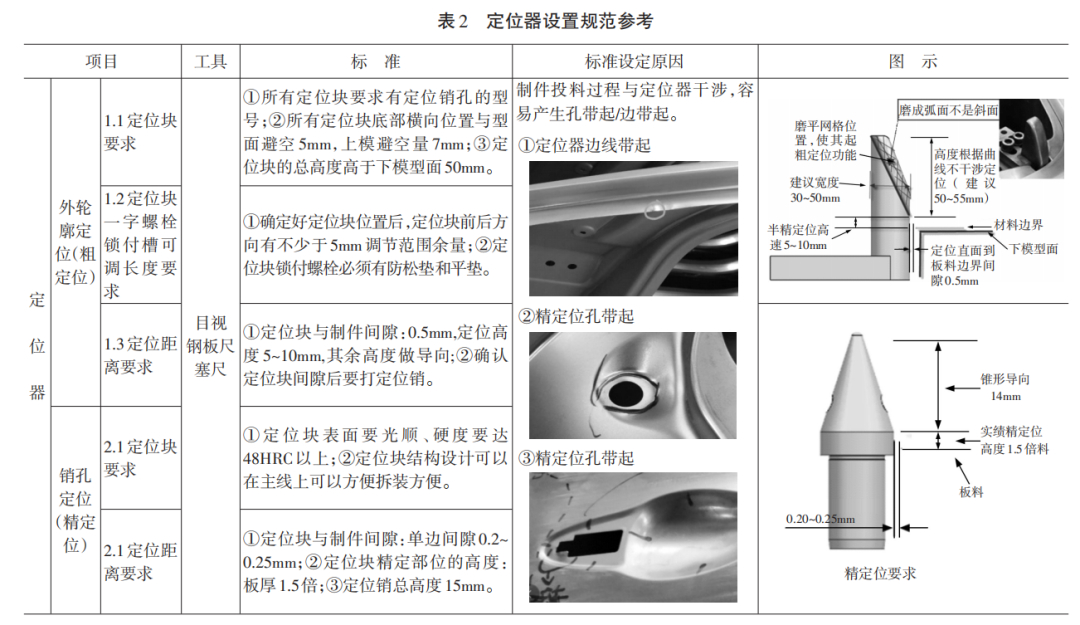 廣汽：基于大型高速汽車沖壓線模具生產(chǎn)調(diào)試策略探討(圖4)