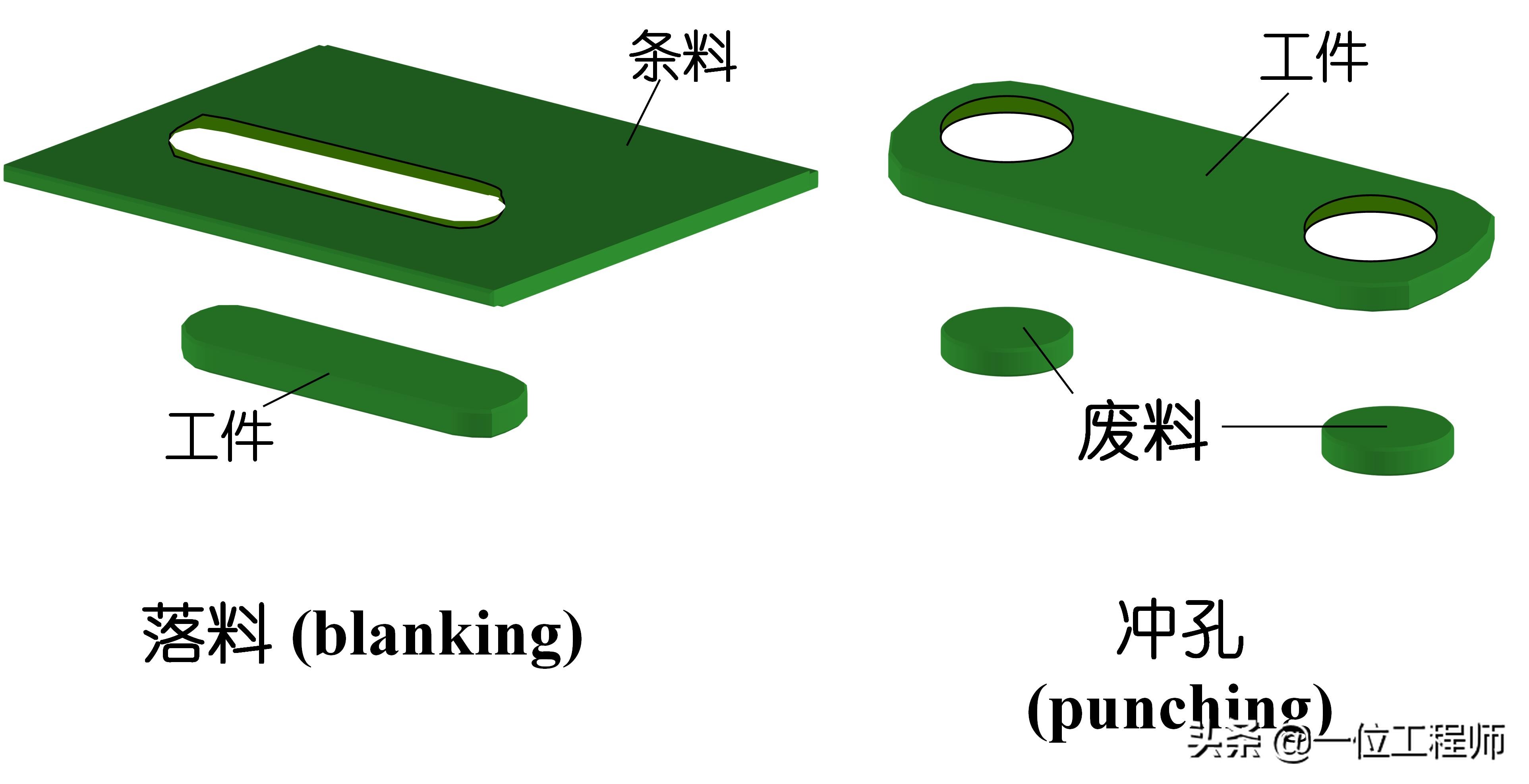 沖壓成型的步驟，沖壓的工序有哪些？一文講明白沖壓成型技術(shù)(圖3)