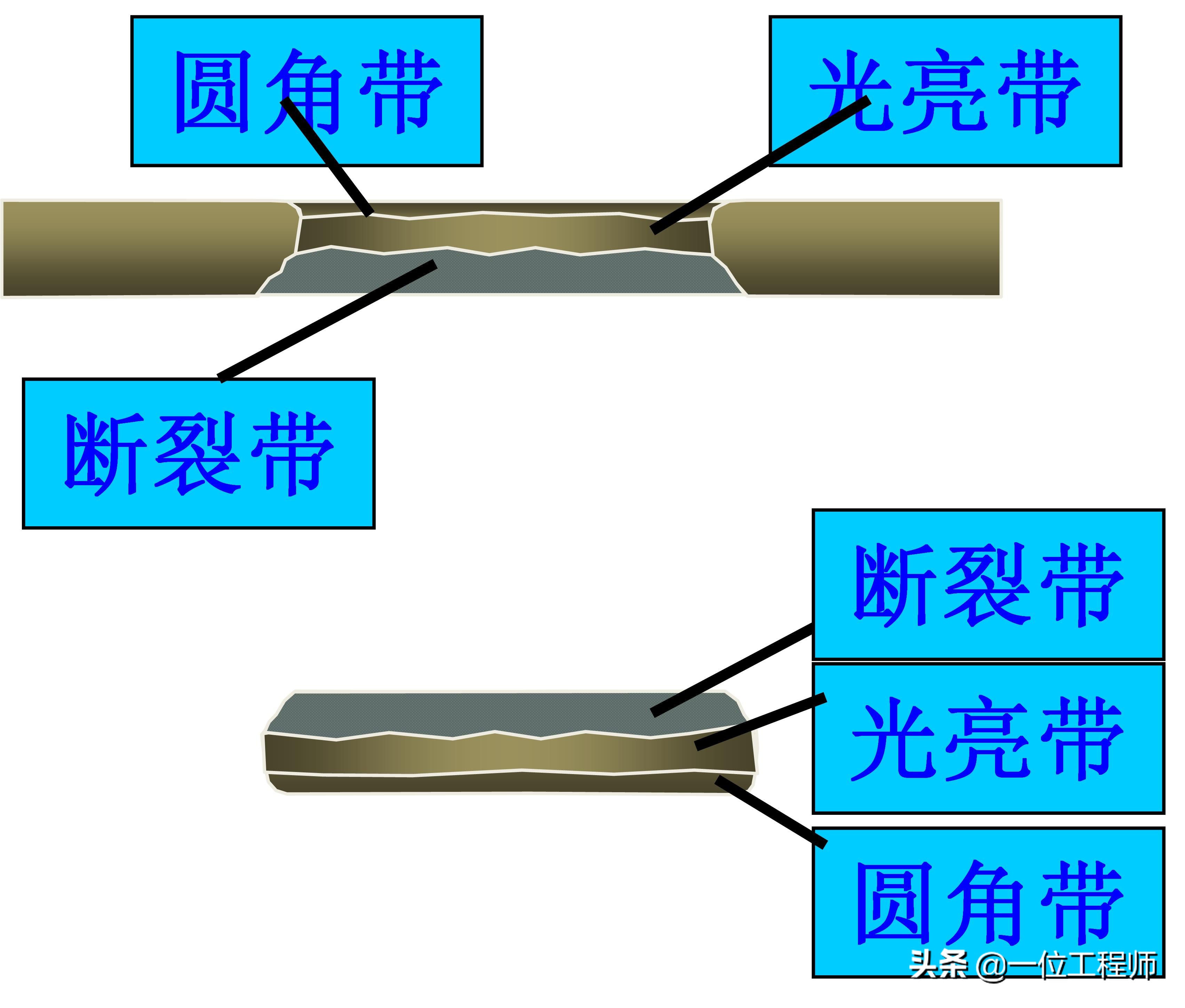 沖壓成型的步驟，沖壓的工序有哪些？一文講明白沖壓成型技術(shù)(圖4)