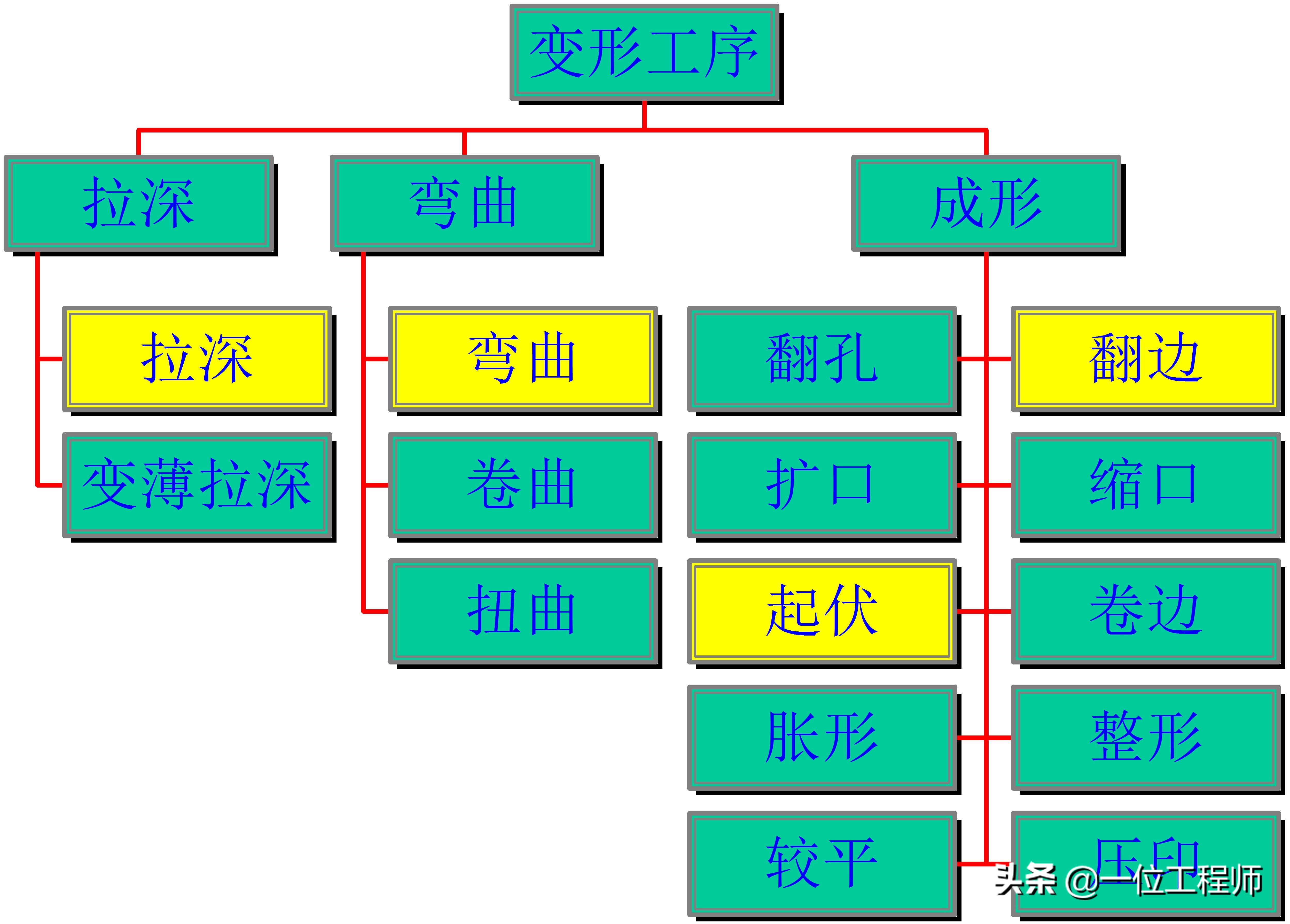 沖壓成型的步驟，沖壓的工序有哪些？一文講明白沖壓成型技術(shù)(圖5)