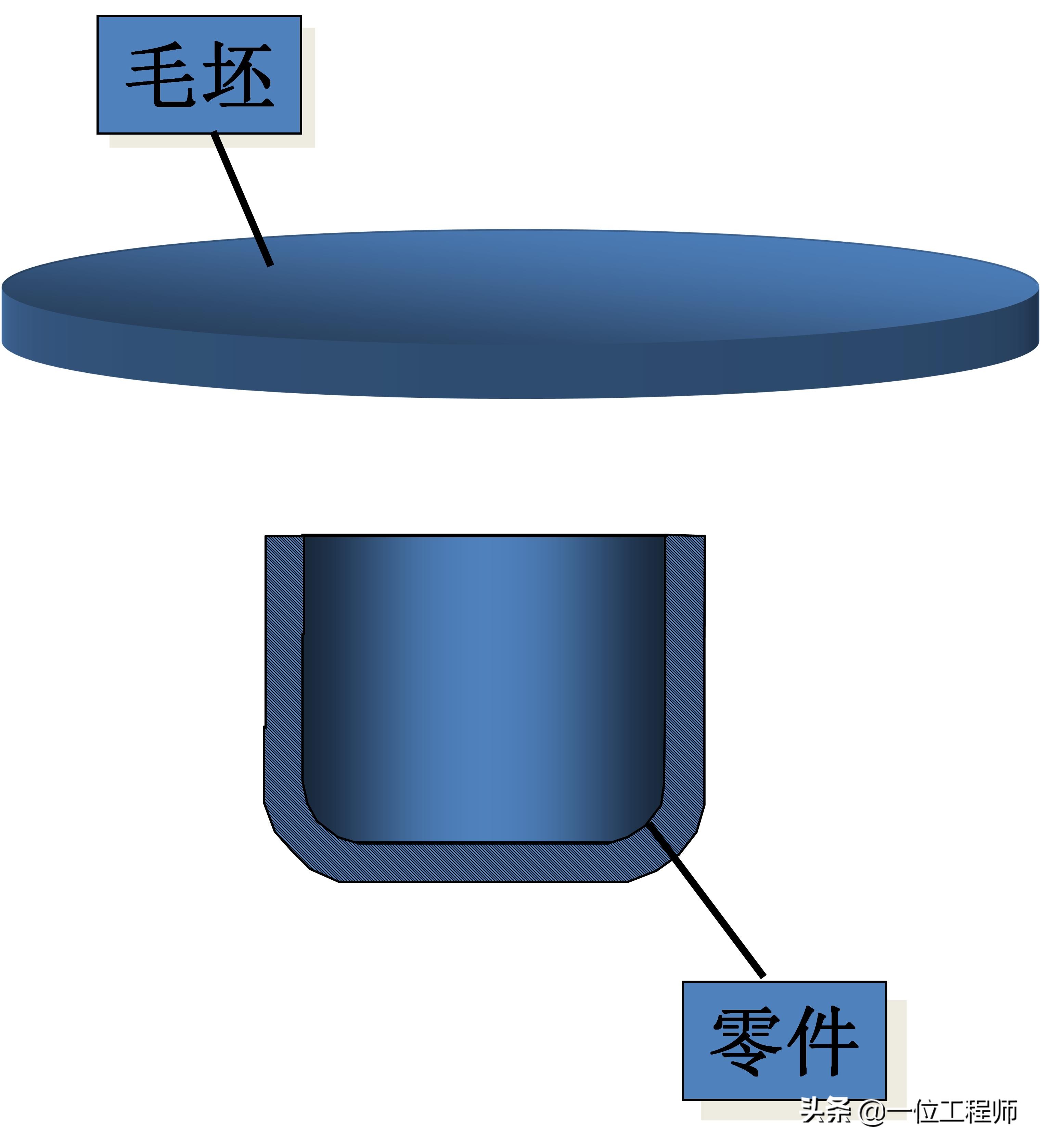 沖壓成型的步驟，沖壓的工序有哪些？一文講明白沖壓成型技術(shù)(圖7)